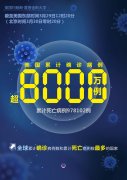 約翰斯·霍普金斯大學:美國累計新冠確診病例超8000萬例
